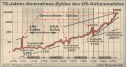 Drei-Generationen-Zyklus