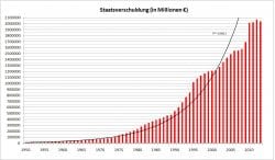 Abb1_Deutsche_Staatsverschuldung_1950-2014