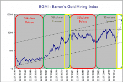 Abb2_BGMI-–-Barrons-Gold-Mining-Index