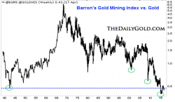 Abb3_BGMI – Barrons-Gold-Mining-Index-in-Unzen