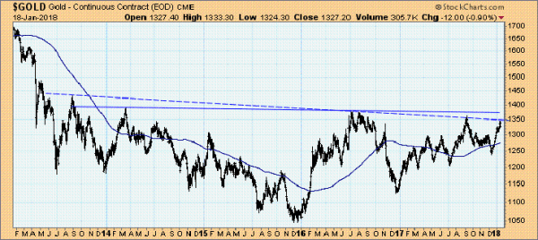 Goldminenaktien-Aufwind-Goldpreis-uz-Dollar