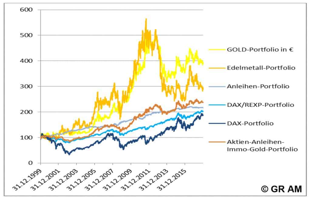 Beste Kaufgelegenheit für den Gold- und Rohstoffsektor seit 1971
