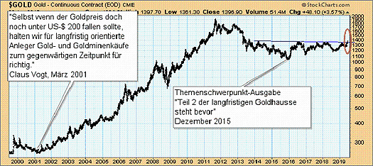 Gold zündet nächste Stufe – 1.400 Dollar schon erreicht