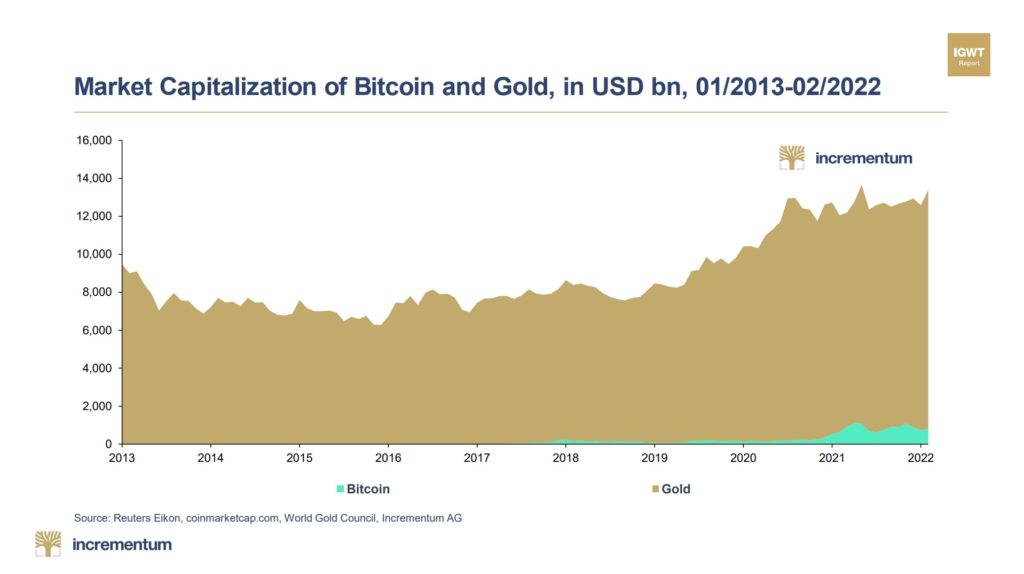 Incrementum: Hochinteressante Grafiken für Goldfans