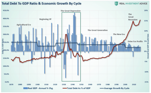Uwe Bergold - Ration & Economic Growth by Cycle