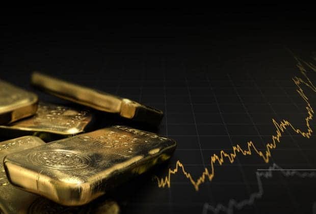 Gold Price, Commodities Investment