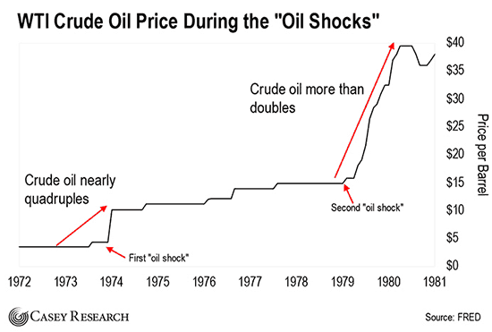 Steht die Welt kurz vor einem großen Nahostkrieg und drittem Ölpreisschock?
