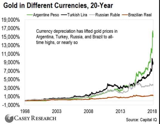 Big picture: Paper money vs. Gold