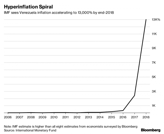 newsroom_Claudio_Grass_Venezuela_Hyperinflation_Spiral