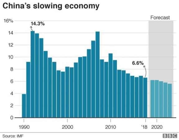 China: Harbinger of global economic decline