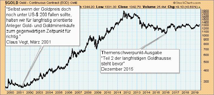 Der Krug der Notenbanken geht so lange zum Brunnen, bis er bricht - Kaufen Sie Gold