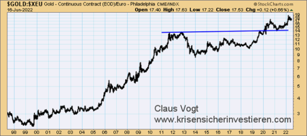 NR-Vogt-Euro-Krise-kuendigt-sich-an-IMG-1